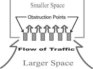 Traffic Filter Diagram