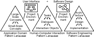 Pattern Languages